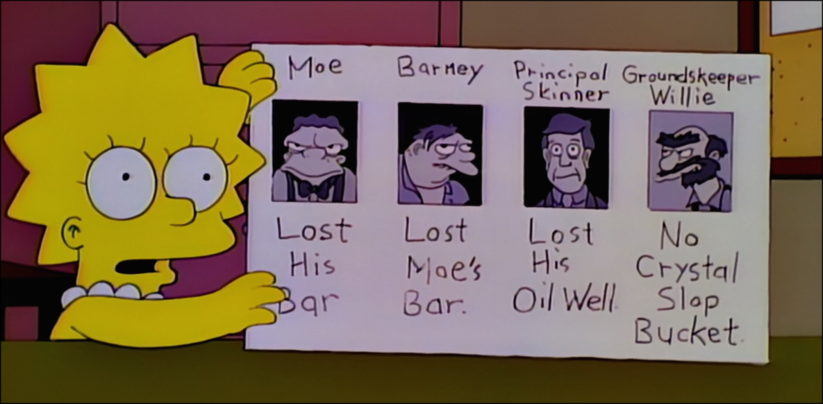 Lisa makes a list of suspects